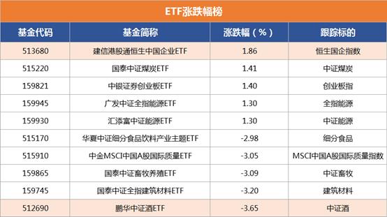 养殖板块复苏在望？聚焦规模最大养殖ETF，把握底部崛起良机！